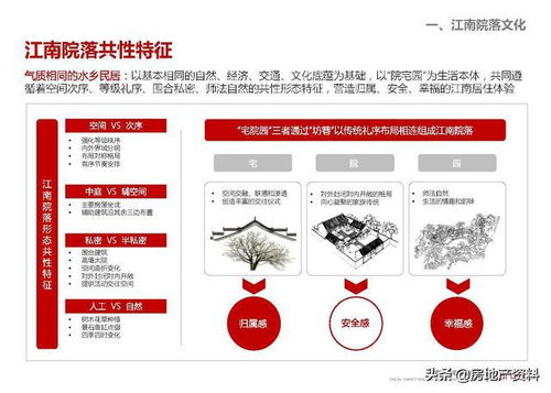 萬(wàn)科地產(chǎn)集團(tuán)研發(fā)設(shè)計(jì)中心 低密度住宅專(zhuān)題研究與數(shù)字化呈現(xiàn)